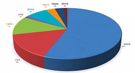 2016中國音樂產業發展報告