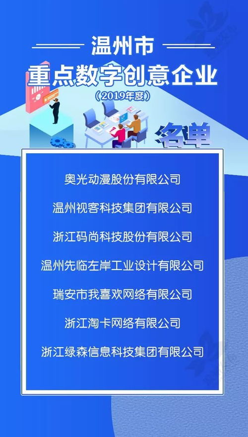 溫州公布新一批市級重點文化產業園區、街區及文化企業，推動文化產業高質量發展